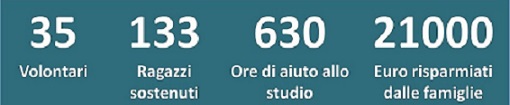 Un anno vissuto intensamente